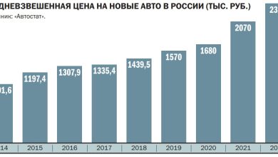 Photo of Сравнение цен на подержанные автомобили