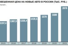 Photo of Сравнение цен на подержанные автомобили