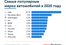 Photo of Топ-5 самых популярных марок автомобилей с пробегом