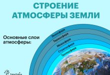 Photo of Уникальное расположение и природная атмосфера